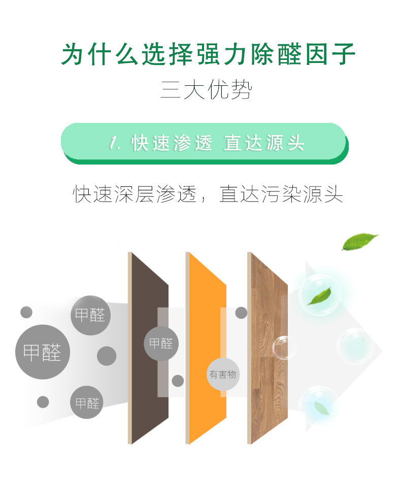 為什么選擇強(qiáng)力除醛因子，三大優(yōu)勢(shì)，1快速滲透 直達(dá)源頭，快速深層滲透，直達(dá)污染源頭