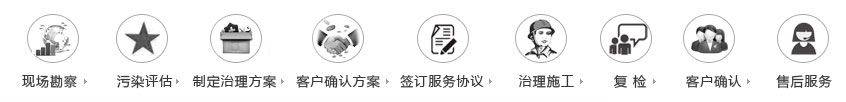 裝修污染防治工程流程圖，武漢除甲醛公司，武漢室內(nèi)空氣治理，武漢甲醛檢測，武漢室內(nèi)甲醛治理，甲醛的危害有哪些，裝修污染有哪些