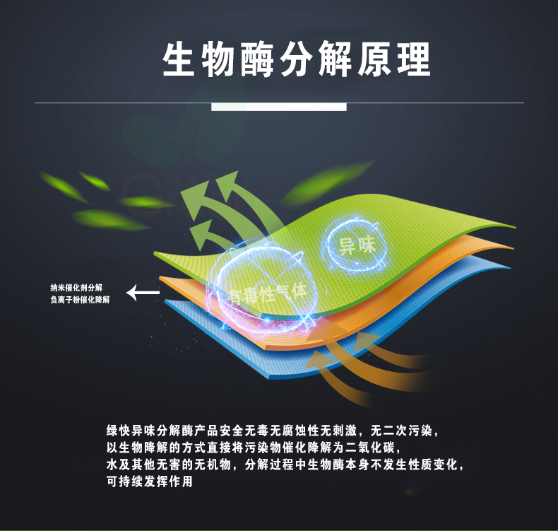 生物酶分解原理，安全無毒無腐蝕性無刺激，無二次污染，以生物降解的方式直接將污染物催化降解為二氧化碳，水及其他無害的無機物，分解過程中生物酶本身不發(fā)生性質(zhì)變化，可持續(xù)發(fā)揮作用