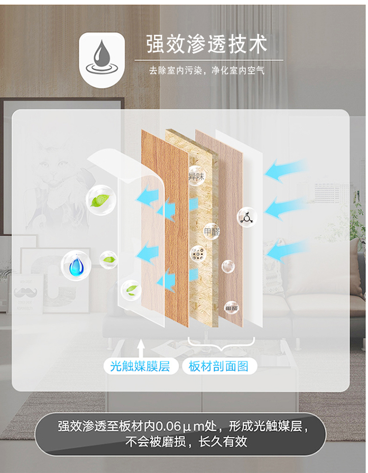 強(qiáng)效滲透技術(shù)，去除室內(nèi)污染，凈化室內(nèi)空氣，光觸媒膜層，板材剖面圖，強(qiáng)效滲透至板材內(nèi)0.06m處，形成光觸媒層，不會被磨損，長效有效