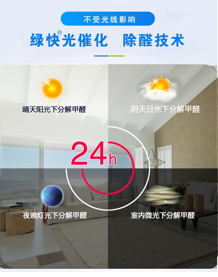 不受光線影響，綠快光催化，除醛技術(shù)，晴天陽光下分解甲醛，陰天日光下分解甲醛，夜晚燈光下分解甲醛，室內(nèi)微光下分解甲醛，24h
