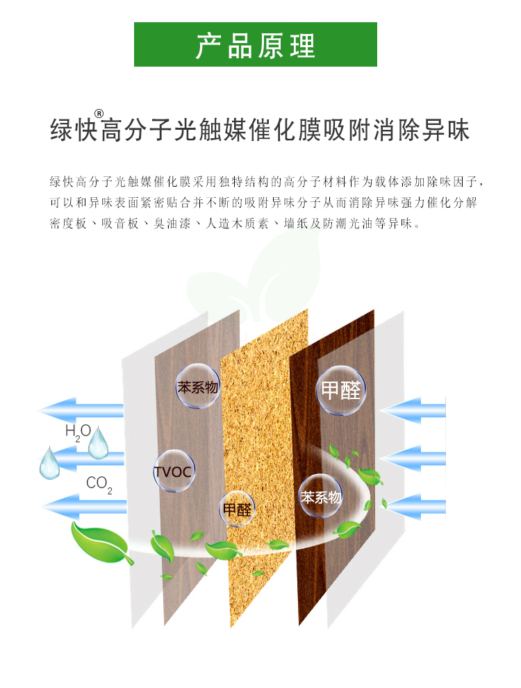 產(chǎn)品原理，綠快高分子光觸媒催化膜吸附消除異味，綠快高分子光觸媒催化膜采用獨特結(jié)構(gòu)的高分子材料作為載體，添加除味因子，可以與異味表面緊密貼合并不斷的吸附異味分子從而消除異味。強力催化分解密度板丶吸音板丶臭油漆丶人造板木質(zhì)素丶墻紙及防潮光油等異味。