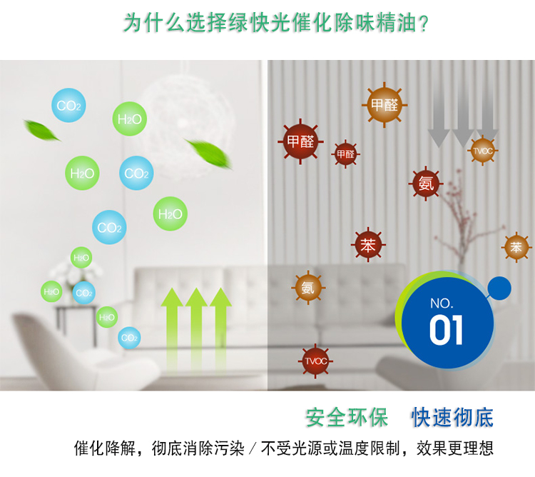 為什么選擇了綠快光催化除味精油，安全環(huán)保 快速徹底，催化降解，徹底消除污染／不受光源或溫度限制，效果更理想